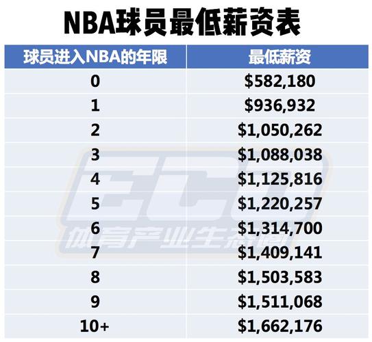 战术布置和